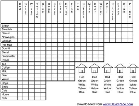 einstein logic puzzle chart | Logic puzzles, Math logic puzzles, Logic problems