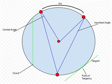 Circle Geometry - Math 9 Outline