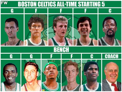 All-Time Starting Lineup, Bench, and Coach for the Boston Celtics ...