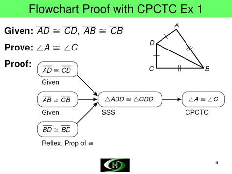 Flowchart Proof Triangle Congruence Flow Chart | My XXX Hot Girl