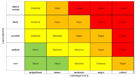 SUPPLY CHAIN RISK MANAGEMENT-2 - Pencil Focus