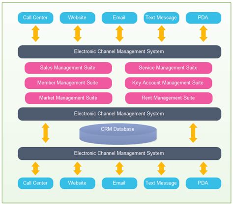 Free Online Architecture Diagram Maker | EdrawMax Online