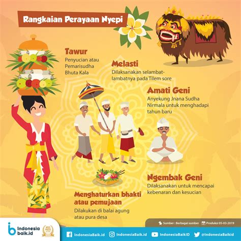 Tradisi Perayaan Hari Raya Nyepi | Indonesia Baik