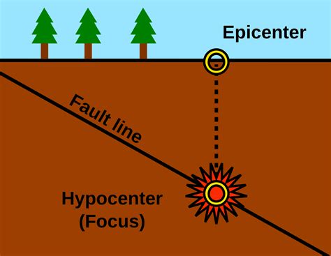 Earthquake Focus Epicenter Diagram - All Are Here