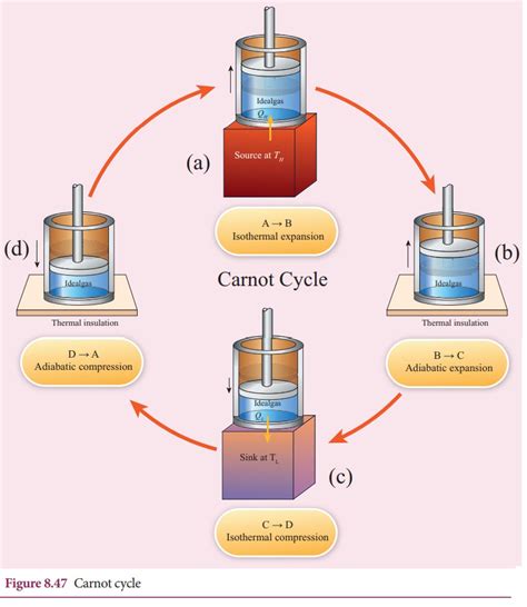 A Heat Engine Has An Efficiency Of 1/6