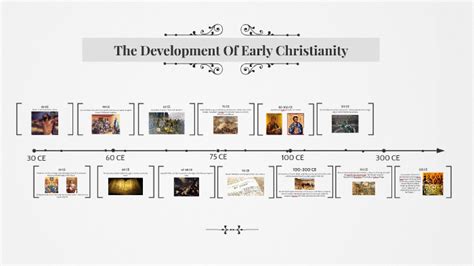 Early Church History Timeline