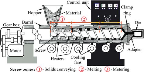 Single Screw Extruder: The Complete Guide - Ainuok Machinery