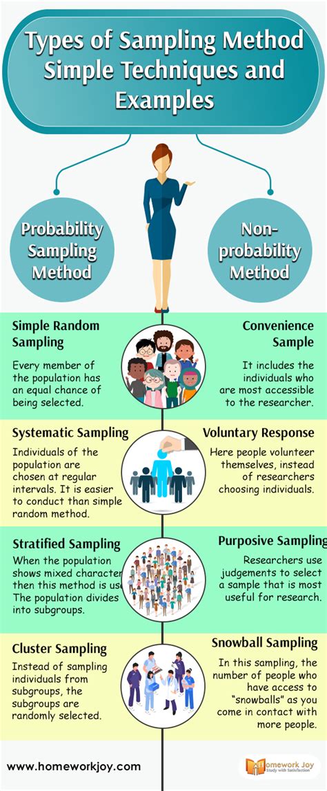 Types of Sampling Methods | Simple Techniques and Examples