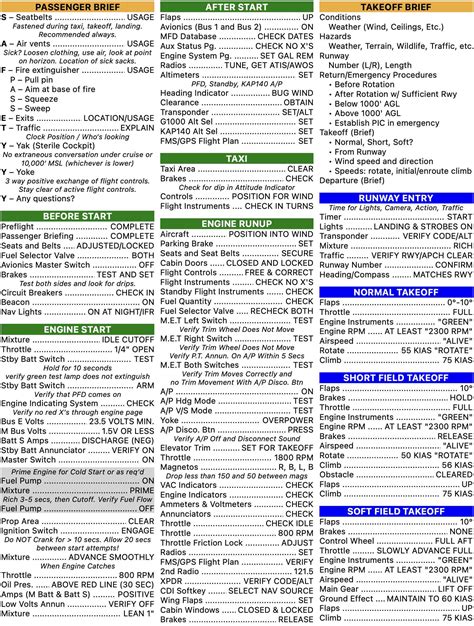 Generating Aviation Checklists with Make