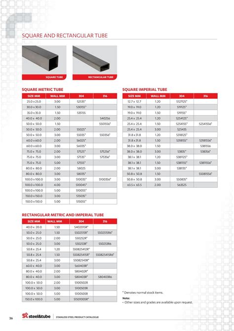 Stainless Steel Product Catalogue by Steel & Tube - Issuu