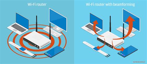 Beamforming explained: How it makes wireless communication faster | Network World