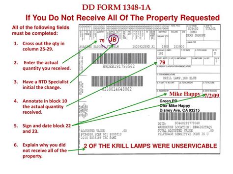 PPT - DD FORM 1348-1A ISSUE RELEASE/RECEIPT DOCUMENT PowerPoint Presentation - ID:6198940