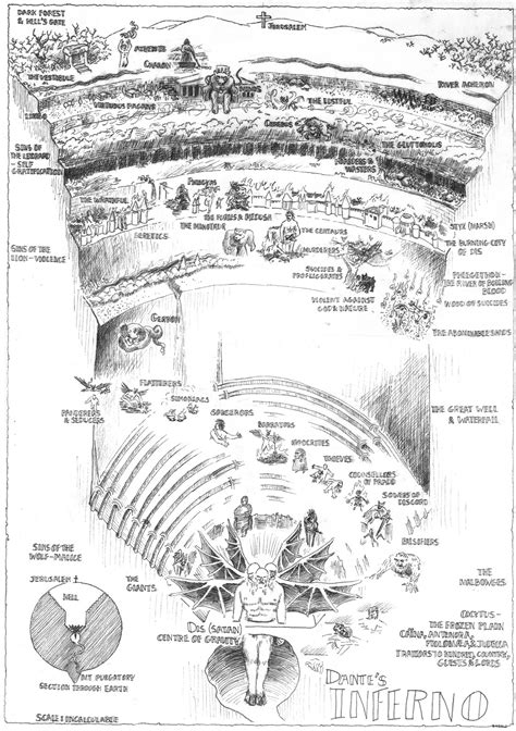 Dante’s Inferno and the Nine Circles of Hell | The Theatre of Terror