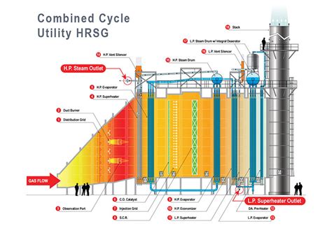 Heat Recovery Steam Generator Diagram