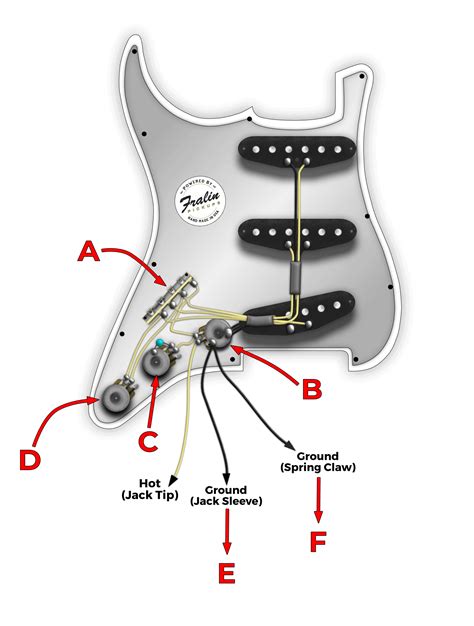 Wiring Diagram Guitar Input Jack - Creative Wiring Question 5 Way Blade ...