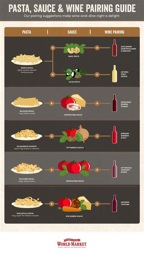 Pasta, Sauce, and Wine Pairing Guide | Wine food pairing, Wine cheese pairing, Wine pairing