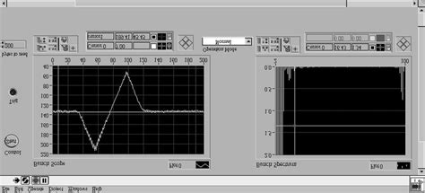 A display of data of the digitized signal transferred to the DSP chips. | Download Scientific ...