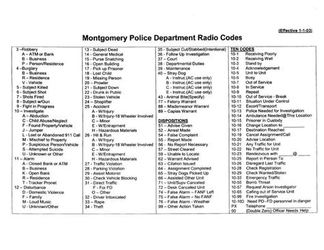 Printable Police 10 Codes