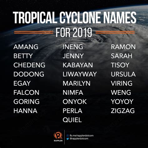 LIST: PAGASA's names for tropical cyclones in 2019