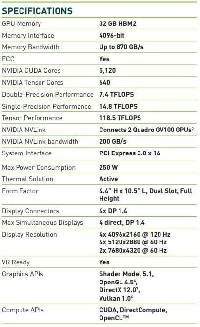 NVIDIA Quadro GV100 GPU - The Worlds Most Powerful GPU Unveiled For ...