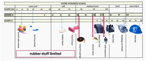 Surface Hardness Scale at Clint Williams blog