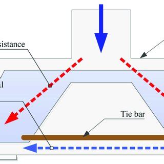 Strut-tie model (STM) in reinforced concrete member. | Download ...