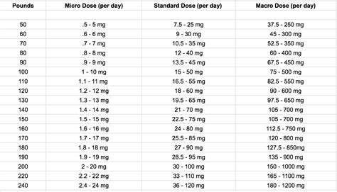 CBD Dosing Guide - Healthy Crush