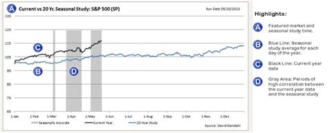 Seasonal Charts Intro – Signal Trading Group