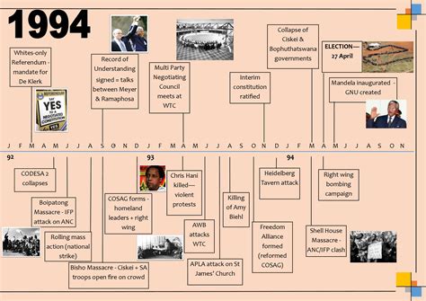 Timeline to Democracy Posters • Teacha!