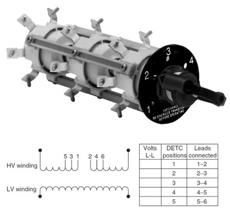 Transformer Tap Changers: Basic Principles and Testing Explained - Articles - TestGuy Electrical ...