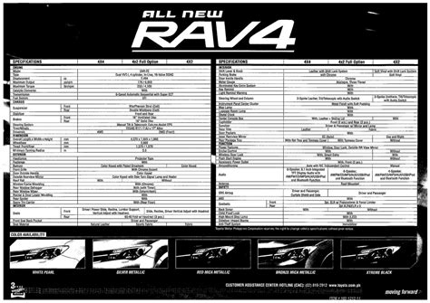 Toyota Rav4 Hybrid Specifications