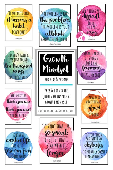 Growth Mindset Quotes for Kids & Parents - The Kitchen Table Classroom ...