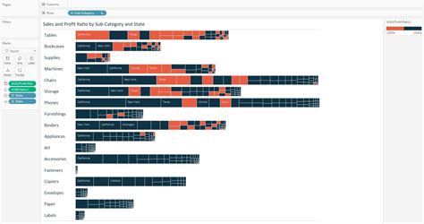 Tableau 201: How to Make a Tree Map | Evolytics