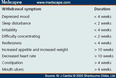 Symptoms Of: Withdrawal Of Nicotine Symptoms