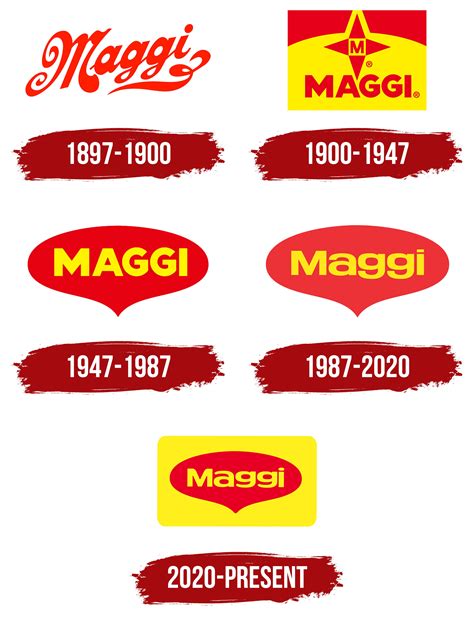 Maggi Logo, symbol, meaning, history, PNG, brand