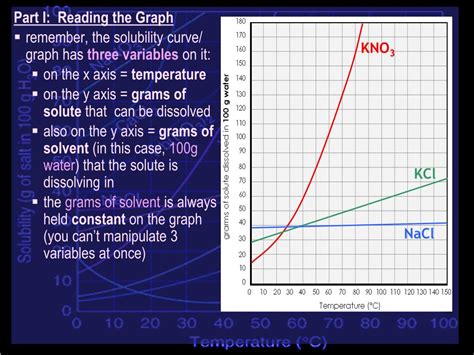 Solubility Curve Kno3