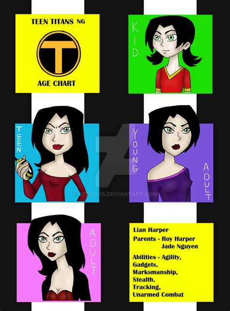 Teen Titans OC Age Chart :Lian Harper by becci005 on DeviantArt