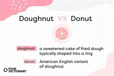 Donut vs. Doughnut | Spelling Distinctions | YourDictionary