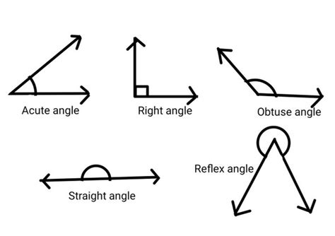 What are acute, obtuse, right, and straight angles? - Quora