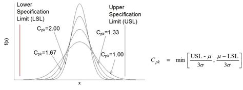 Process Capability Study: Confusion And Resolution - Smarter Solutions ...