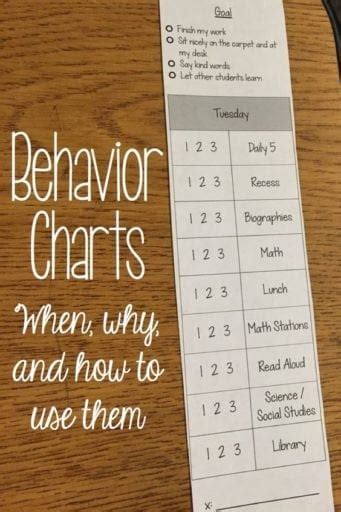 Classroom Behavior Chart Ideas for Teachers - WeAreTeachers