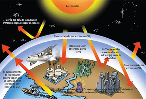 SOCIEDAD Y ENTORNOS.: EL CALENTAMIENTO GLOBAL DE LA ATMÓSFERA