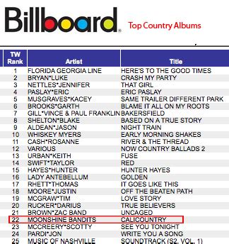 Moonshine Bandits | Bandits Chart on BILLBOARD #22 Top Country Albums