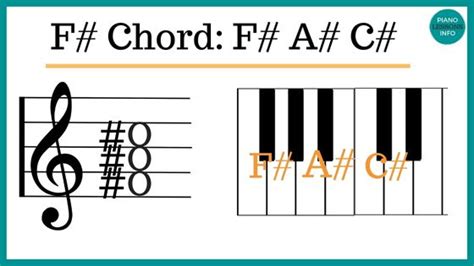 F# Chord Piano Notes & How To Play It (F Sharp Major Chord)