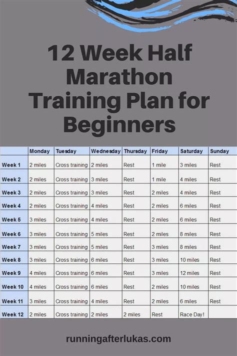 12 Week Half Marathon Training Plan for Beginners - Running after Lukas ...