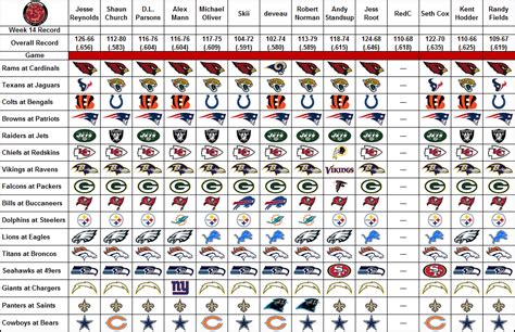 NFL expert picks, Week 14: Staff loves the Saints, Seahawks...and Jags ...