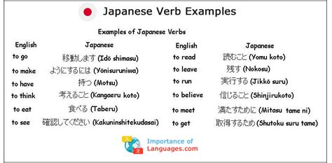 Japanese Basic Grammar Introduction – Japanese Grammar Rules