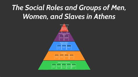 The Social Roles of Men, Women, and Slaves in Athenian socie by Nat R. on Prezi