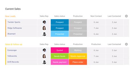 22 Best Project Management Software Comparisons & Reviews