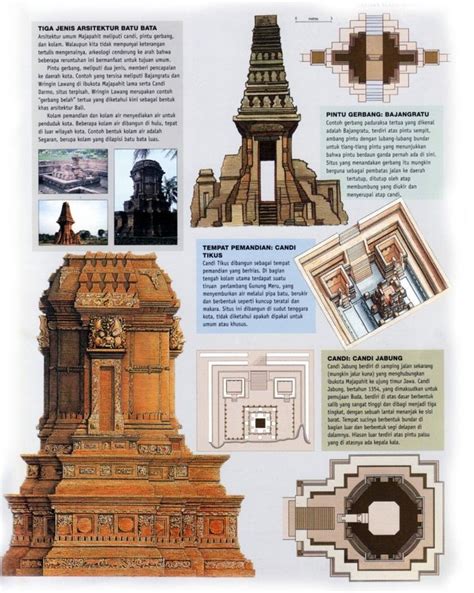 Majapahit bricks architecture | Sejarah kuno, Zaman prasejarah, Arsitektur kuno